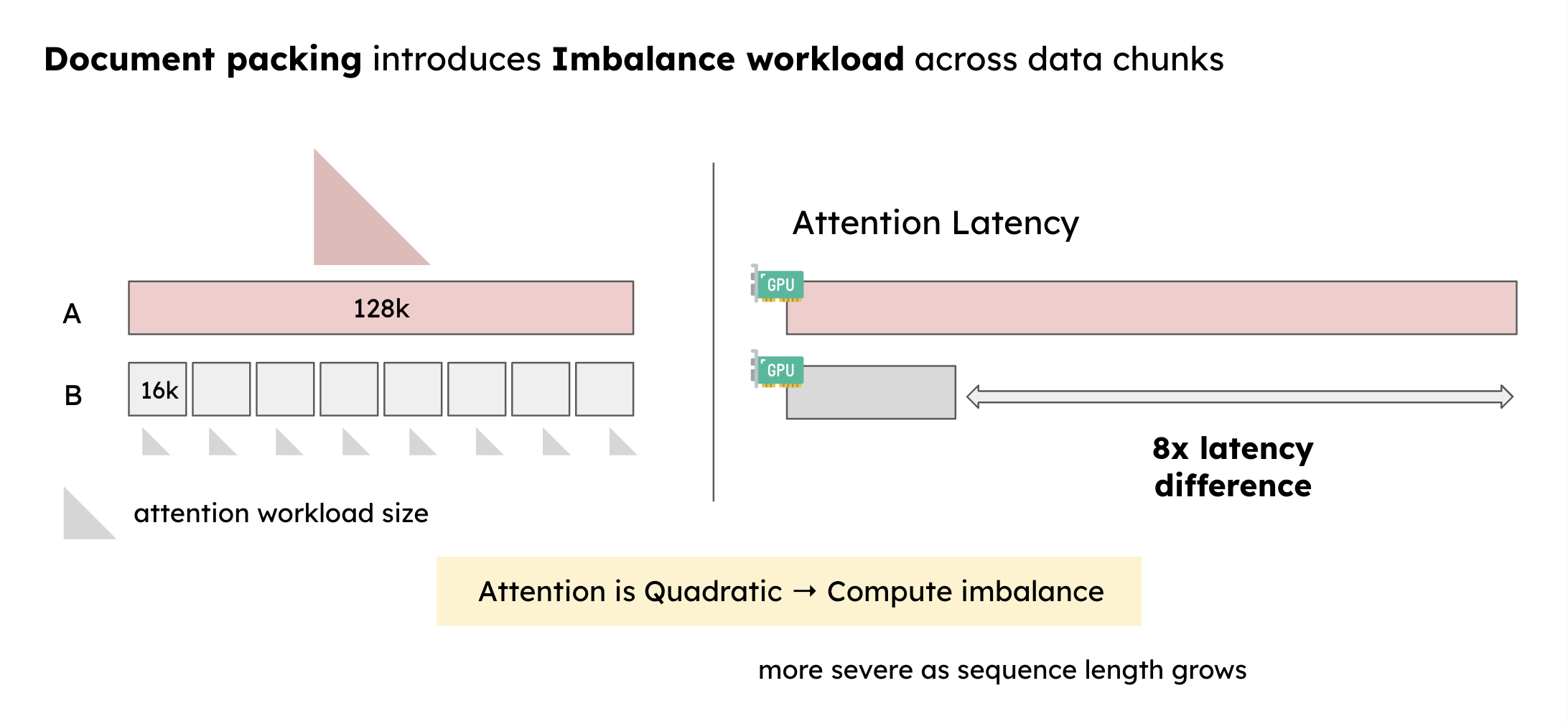 document-packing-imbalance