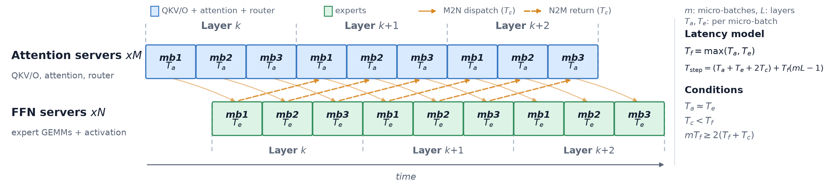 AFD microbatch pipeline
