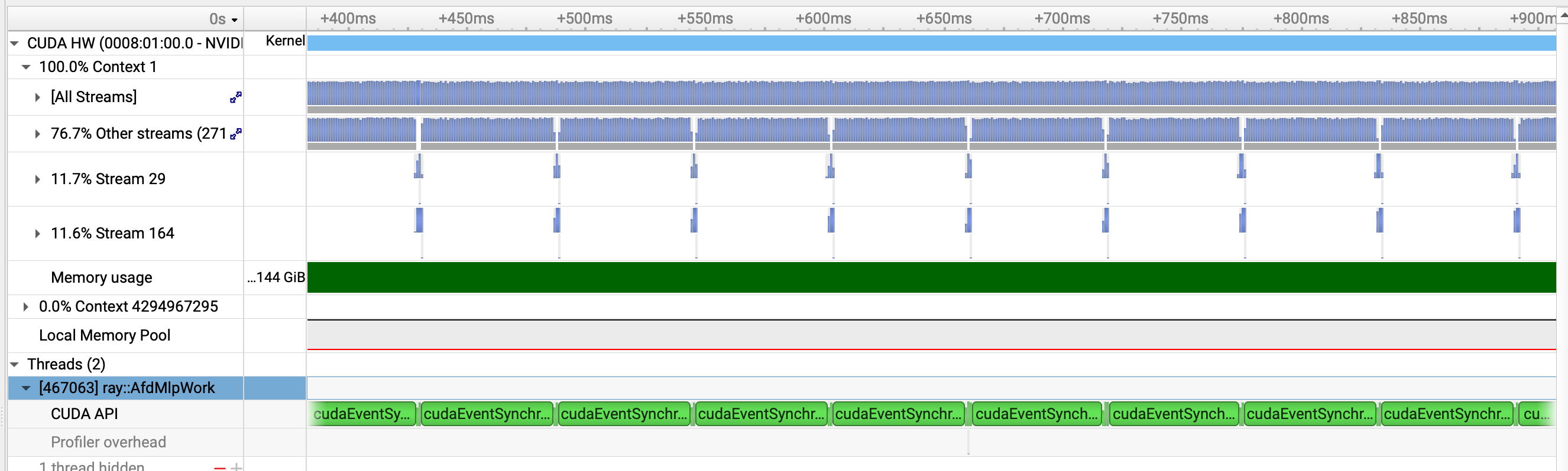 FastAFD Nsight Systems trace