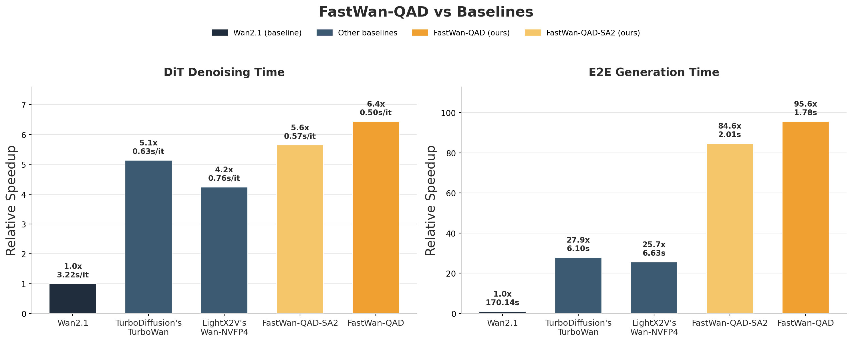 End-to-end latency comparison