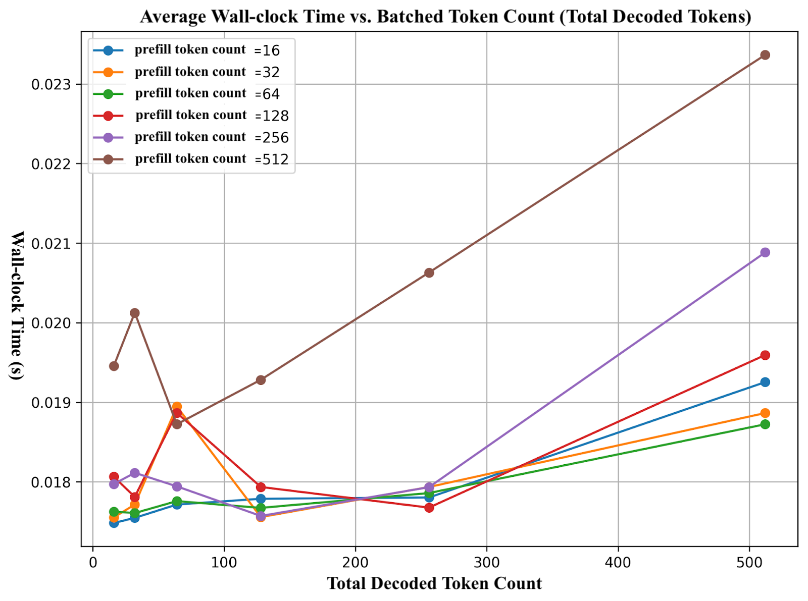 blocksize-verif-sweep