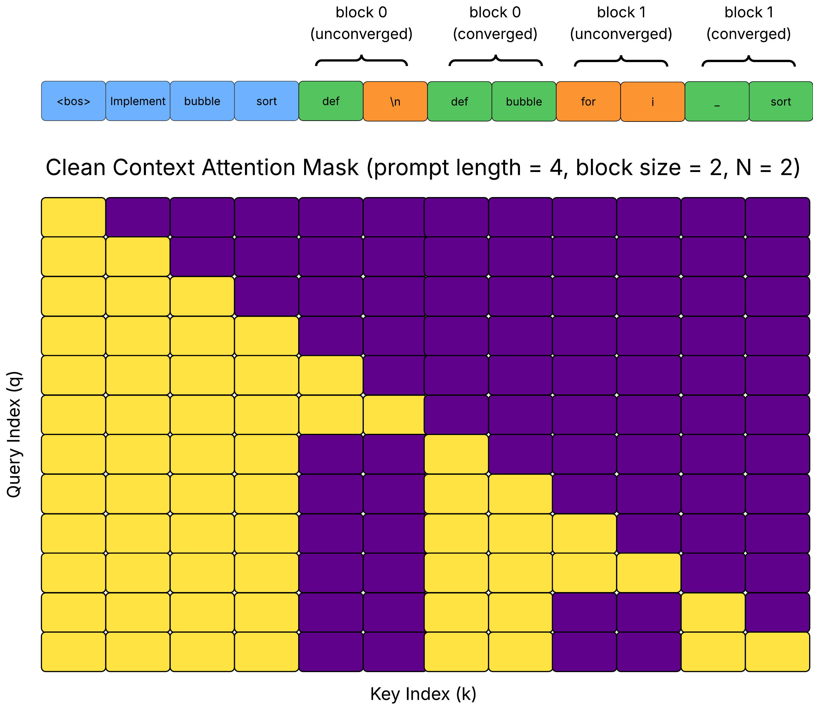 clean_context_attention_mask