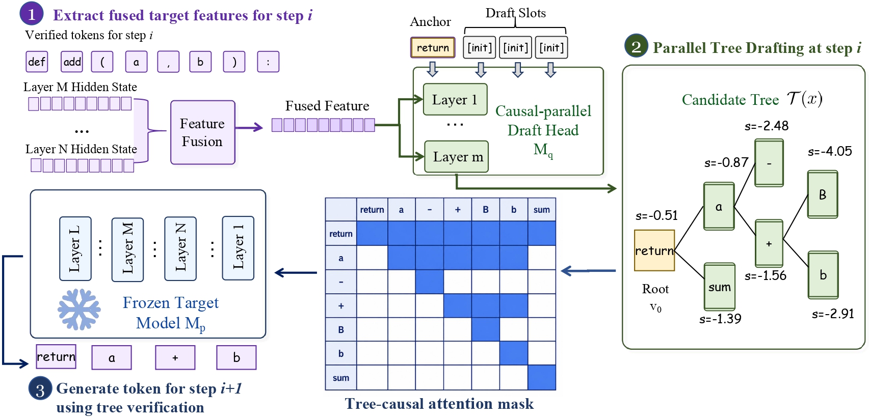 architecture-overview