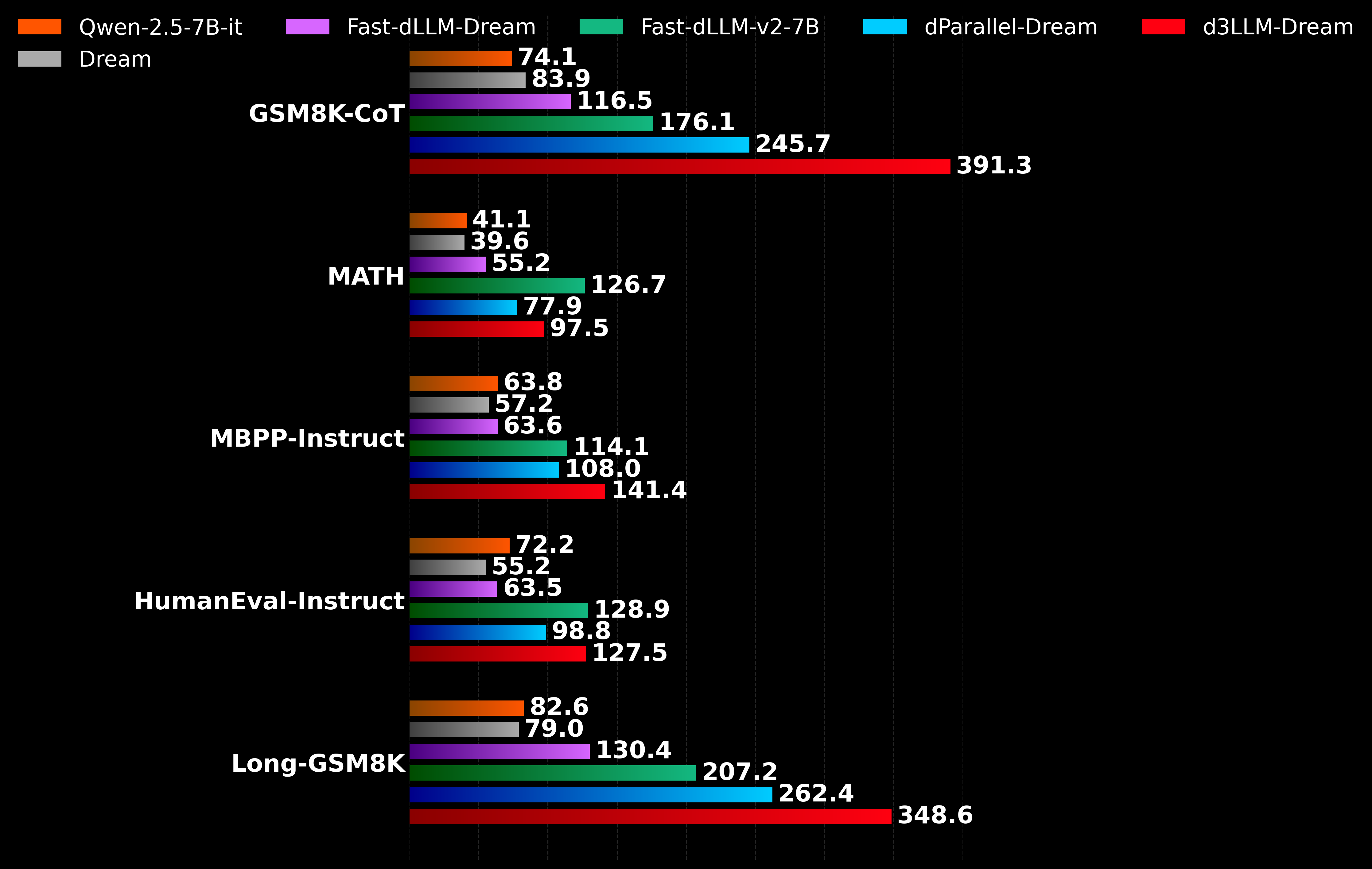 Dream AUP Histogram