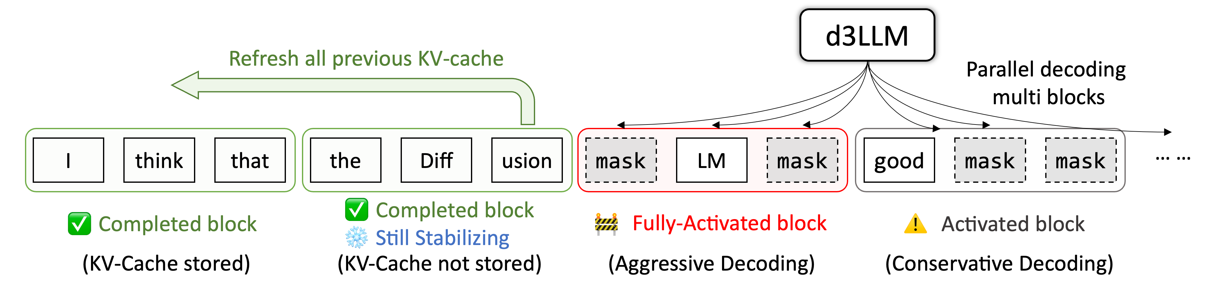 Decoding Illustration
