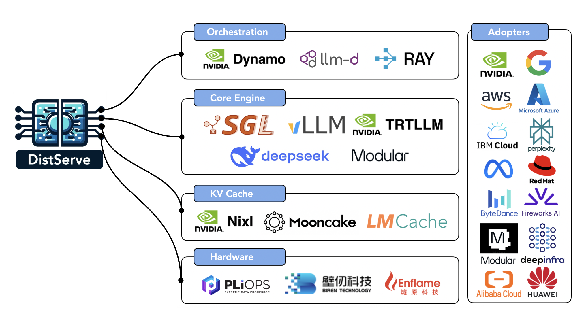 Disaggregated Inference: 18 Months Later